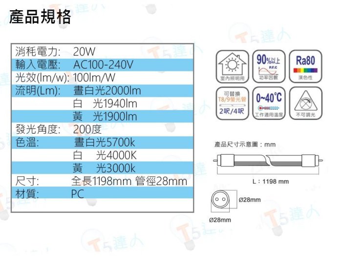 T5達人 T8 LED 4尺 單管 20W*1 山型燈具附東亞LED燈管 省電山型燈 LED山型燈 吸頂燈 4000K