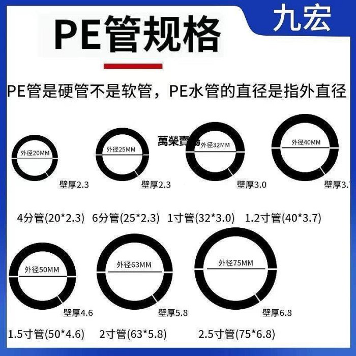 【熱賣精選】PE全新料水管PE飲用水管PE自來水熱熔管20.25.32.40.50.63.75批發