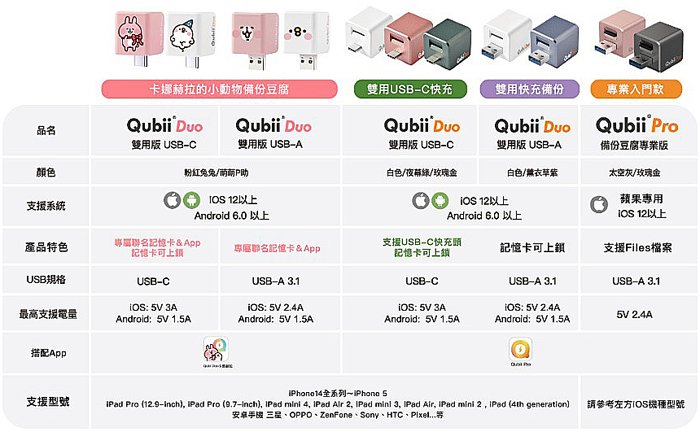 ✅附128G卡✅公司貨附發票保固 Qubii Pro iPhone iPad 備份豆腐 專業版 備份豆腐頭