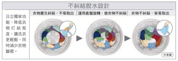 優購網~日立HITACHI直立變頻洗衣機15KG《SF150TCV》