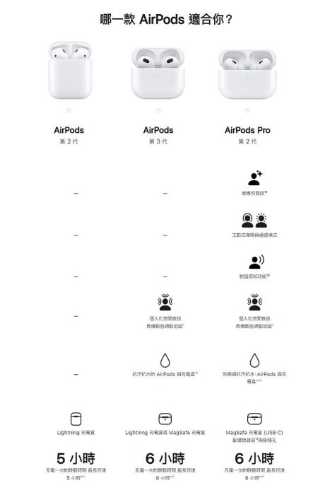 【送保護套】蘋果Apple AirPods Pro 2第二代USB-C原廠藍芽耳機(MTJV3TA/A) 藍牙MagSafe充電盒Type-C