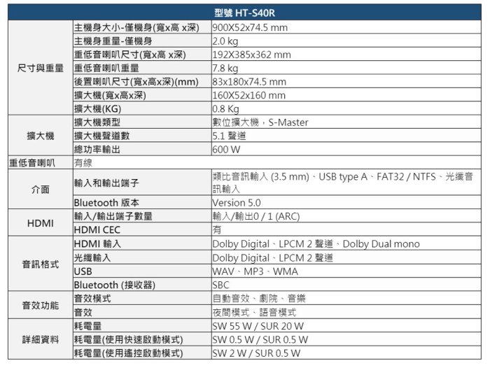 【本月特價】SONY HT-S40R 家庭劇院音響組【另有XRM-65X90L  HT-G700】