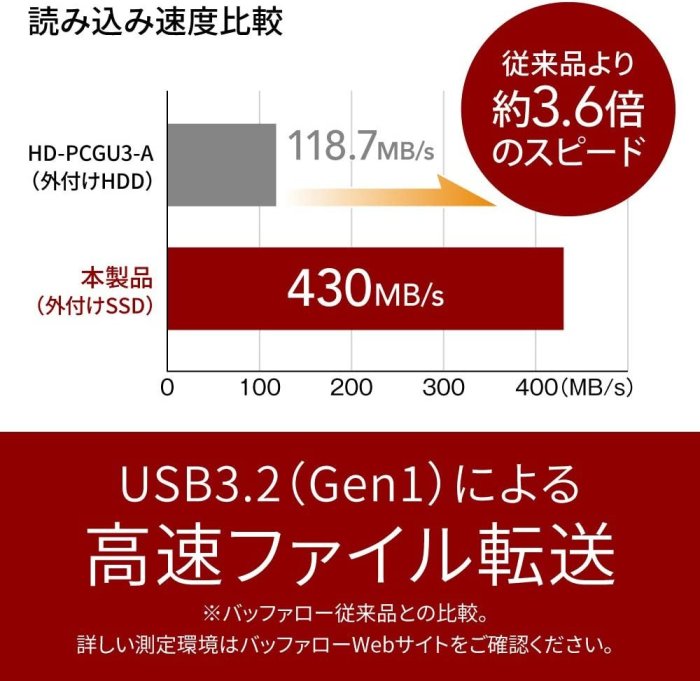 【1TB】日本 BUFFALO 攜帶型 SSD 固態硬碟 硬碟 隨身碟 記憶卡 外接硬碟 PS4 PS5適用【水貨碼頭】