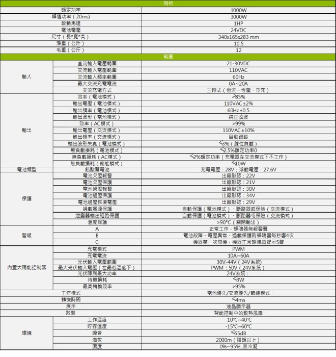 €太陽能百貨€V-11 太陽能24V轉110V鉛酸電池1000W發電系統 1KW 獨立發電 逆變器 不斷電系統