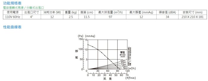 │COZY│☁破盤促銷 阿拉斯加 ALASKA 新世紀-708V 無聲換氣扇『異味阻斷型』原廠保固 換氣風扇