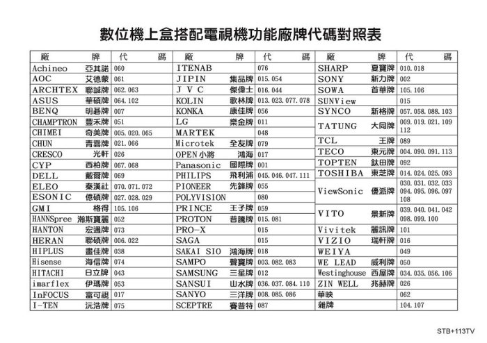 全新bbTV.中嘉bb寬頻機上盒遙控器適用新視波家和數位天空 慶聯港都雙子星 三冠王STB-102BB 0417