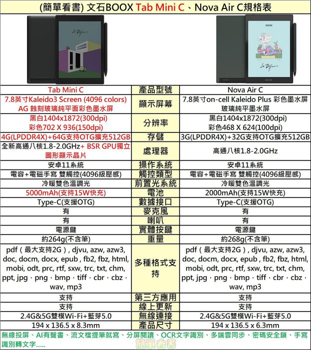 現貨保固全配文石Boox Tab Mini C(改)送好禮7.8吋中文安卓11彩色電子書閱讀器墨水平板