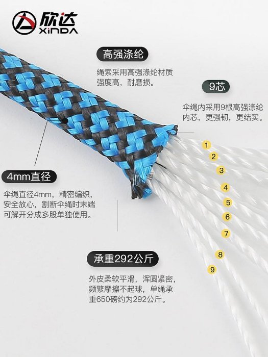 高空作業 登山扣 降落傘繩子傘兵繩安全繩帳篷防風繩索登山攀巖繩編織繩戶外傘繩線