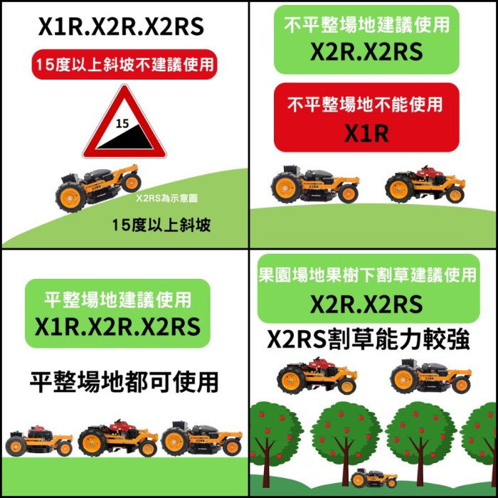 XLK X2R (拓荒者)遙控割草機(圓盤刀全配)自取