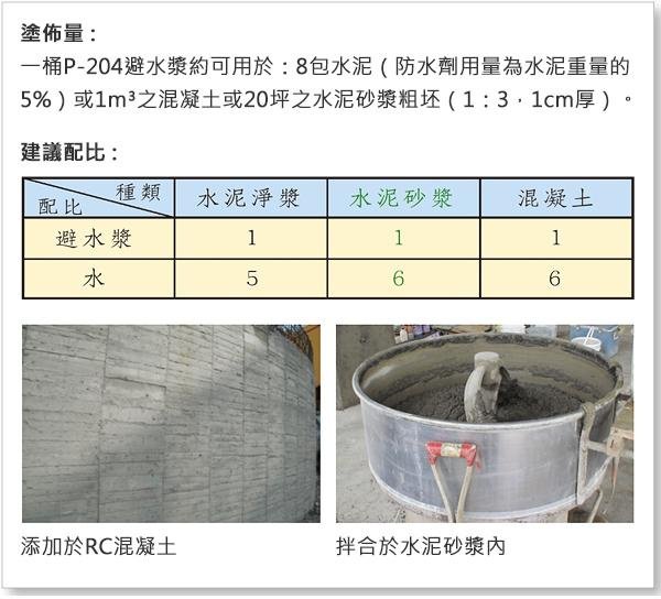 【工具屋】*含稅* 金絲猴 P-204 避水漿 5加侖桶 水泥砂漿防水 防水劑 增加砂漿密實性 浴室 防水粉刷工程