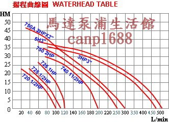 免運費 東元馬達 1/2HP  單相 自吸式離心泵浦 靜音抽水機 東元高速 抽水機 春井泵浦 安靜 可替代 大井 木川