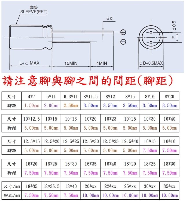 電容器,ZLH,10V,4700uF,尺寸:12.5*30,壽命:10000小時(1個=NT 25元),Rubycon