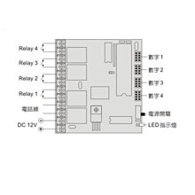 Garrison防盜器材 批發中心 居家廠辦.電話遙控器LK-1500A 電話(行動電話)控制遠端之設備