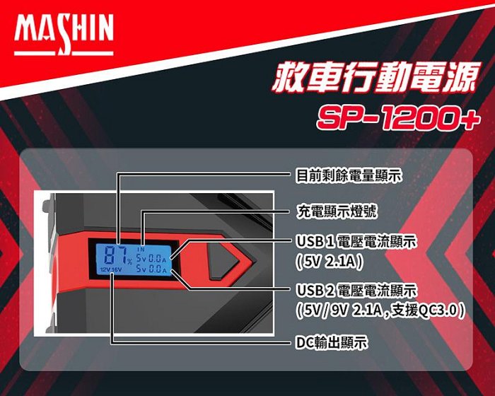 ✚中和電池✚ 贈送收包 SP-1200+ 麻新電子 救車 電霸 哇電 行動電源 汽車 救援 啟動 柴油車 手機 平板 充電機 USB 充電 LED 照明