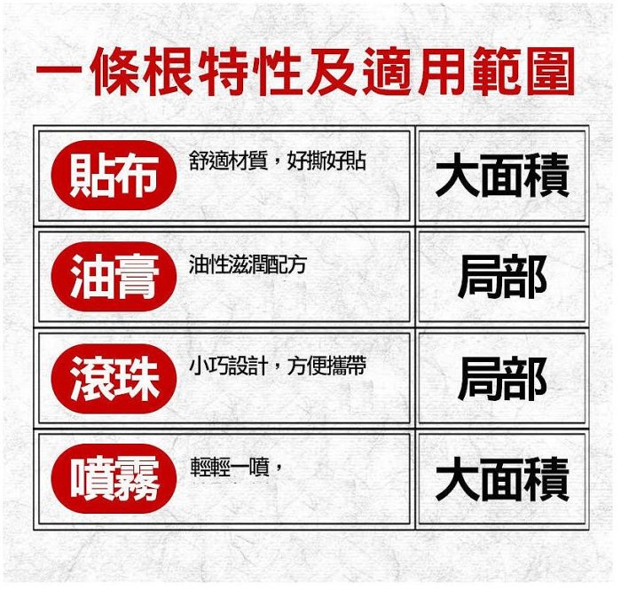 金賺 金牌金門一條根加味老薑外用保健液(120ml/瓶)