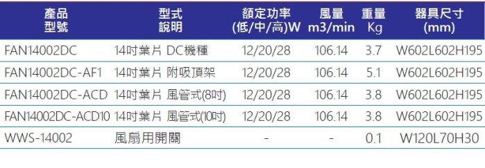 神通【東亞照明】14吋大風扇葉片T-Bar輕鋼架對流扇、節能循環風扇DC直流變頻全電壓，吸頂式/風管式節能標章款FAN14002DC