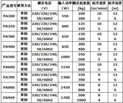 PA1200型/840KG 電動吊車/上下左右都電動/單相220V/鋼索式/天車/ 吊車/捲揚機/小金剛/無線遙控器