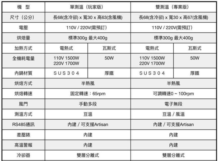 CHA-300雙溫專業版（瓦斯、電熱）烘豆機、咖啡豆烘焙機（分期0利率）