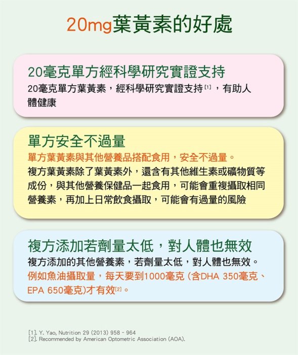 善存 游離型葉黃素 軟膠囊 60粒/瓶 20mg高劑量 葉黃素 迷你易吞 液態膠囊 現貨