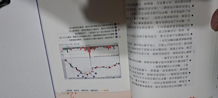 【投資理財】 9成新 《抓住K線獲利無限 》|朱家泓著|金尉 | 2020/07二版  27 刷|  Money 錢|   稍有畫線