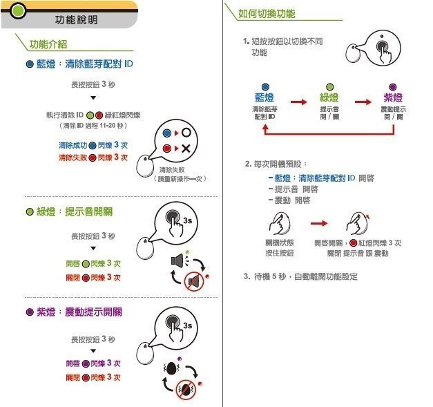 POCKET EGG 懶人蛋 zcity 台灣代理商 精靈寶可夢 自動抓怪 補給 藍芽20m 免運 台南 PQS