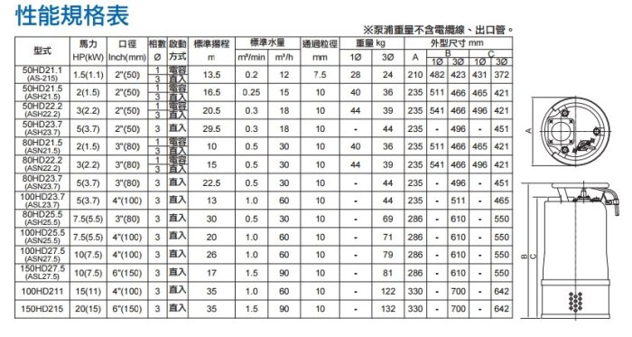 【川大泵浦】河見 50HD21.1 (1.5HP*2") 工事用泵浦 土木工事 基礎工程積水排除 AS-215 台灣製造