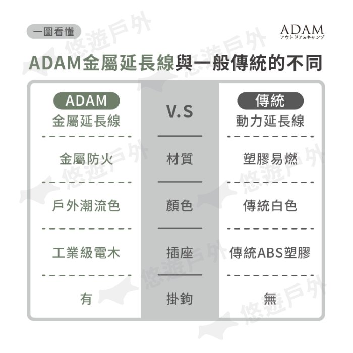 【ADAM】金屬4座延長線_2M 動力線 戶外延長線 居家 露營 登山 悠遊戶外