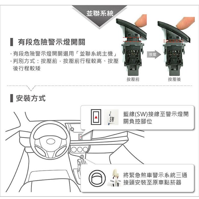 緊急煞車警示系統 Toyota Altis (2013~2019) 力巨人 到高雄總公司安裝/保固一年/臺灣製造