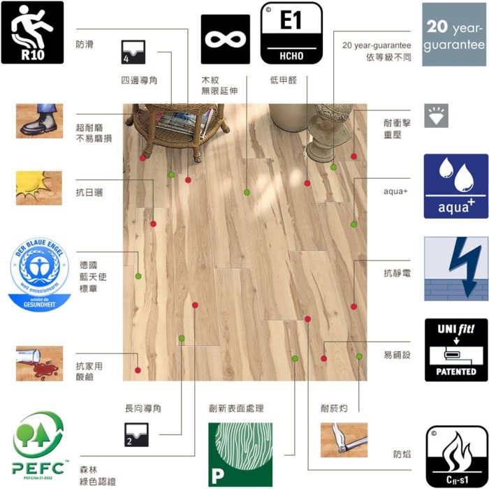 ❤♥《愛格地板》EGGER超耐磨木地板,「我最便宜」,「品質比PERGO好」,「售價只有PERGO一半」08012