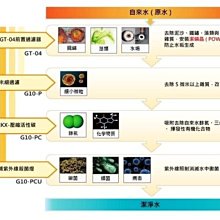 商品縮圖-2