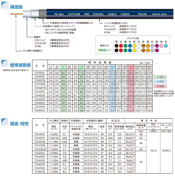 全新訂製 高品質專業級 3G-SDI HD-SDI TCX-2.8CHD BNC 纜線 訊號線 傳輸線 長度30米