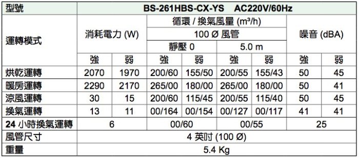 御舍精品衛浴 日本*康乃馨 BS-261H-CX-YS  除菌功能浴室暖房/暖風/ 乾燥機