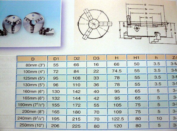 ※達哥機械五金※【全新普通型三爪夾頭9英吋後孔型*240mm特賣7980元* 1只.三爪夾頭】