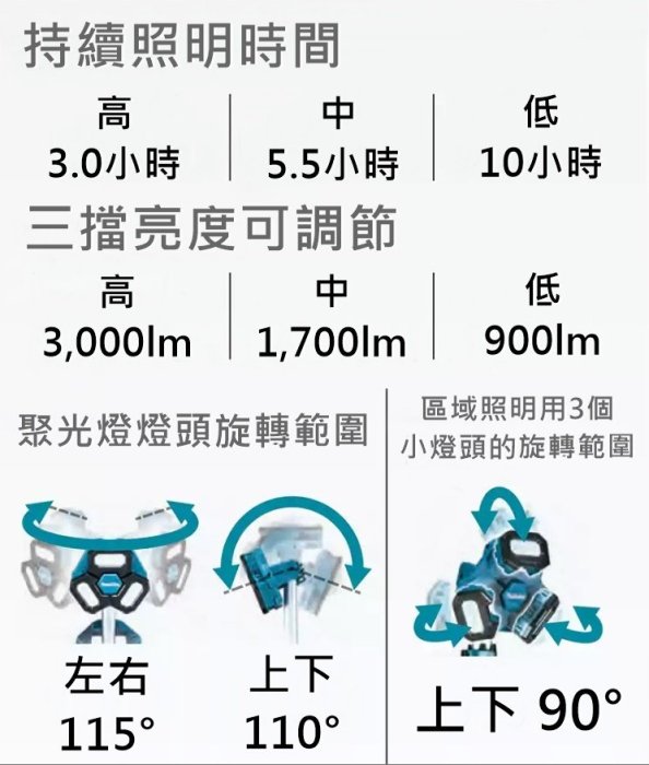 【花蓮源利】Makita 牧田 DML814 空機 18V充電式 三腳 LED 工作燈 DML814Z