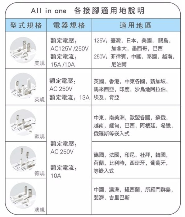 SAMPO 聲寶 雙USB萬國充電器轉接頭-黑色/白色 (EP-U141AU2)