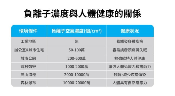 穿戴 充電式 空氣淨化 現貨 24期 怪機絲 MOBEWORK 二代負離子隨身空氣淨化器 吃煙的蛋蛋 空氣清淨機 負離子