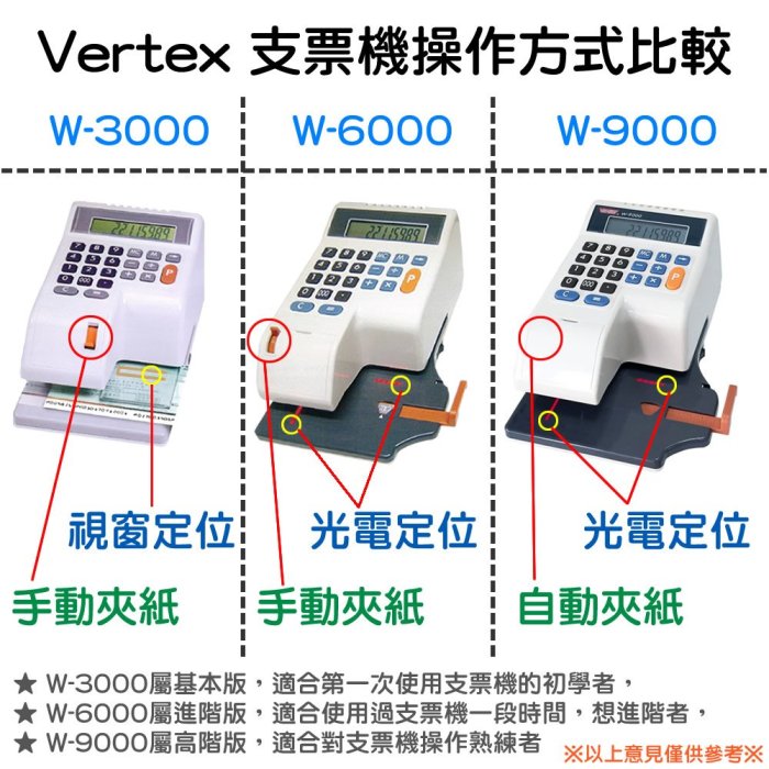 ✿國際電通✿【保固一年，加贈墨球X1】世尚 Vertex 電子支票機 W-6000 [光電+撥鍵]中文機【保固一年】