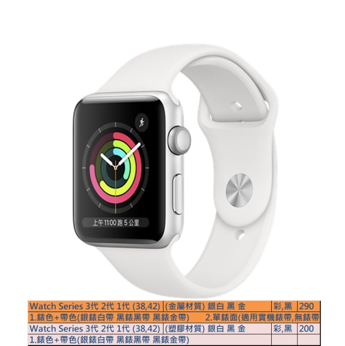 GMO 模型塑膠Apple蘋果Watch手錶Series 3代 2代 1代 展示Dummy樣品假機交差上繳拍片