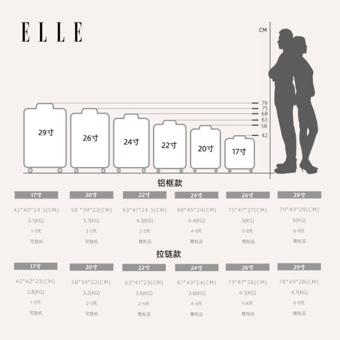 ELLE拉鏈箱萬向輪旅行箱女20寸密碼登機箱24寸學生鋁框拉桿箱現貨 正品 促銷