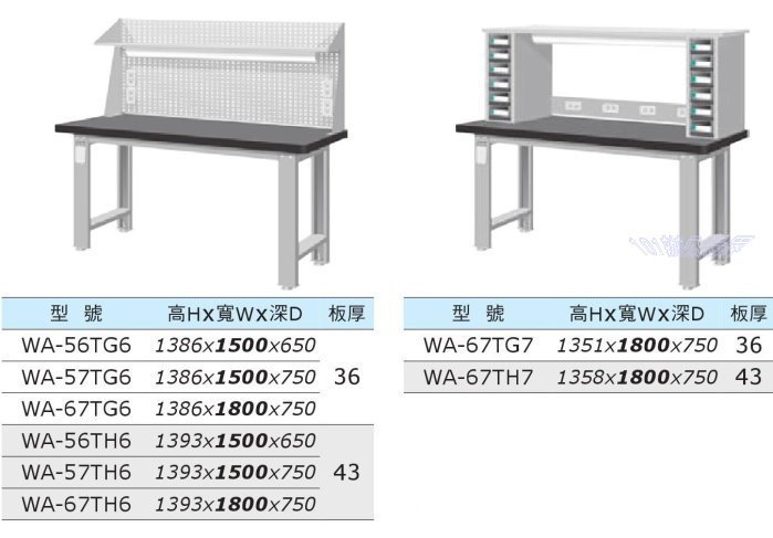 (另有折扣優惠價~煩請洽詢)天鋼WA-67TG重量型天鋼板工作桌...具備堅固耐衝擊、耐高溫、耐油、易維護等特性