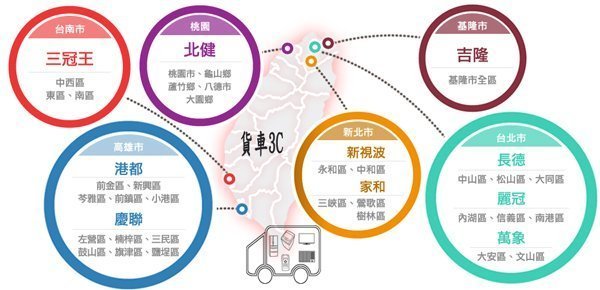 bb寬頻 bbTV數位機上盒遙控器 【專用型、裝電池直接使用】適用 吉隆 長德 麗冠 萬象 北健 有線電視數位機上盒遙控