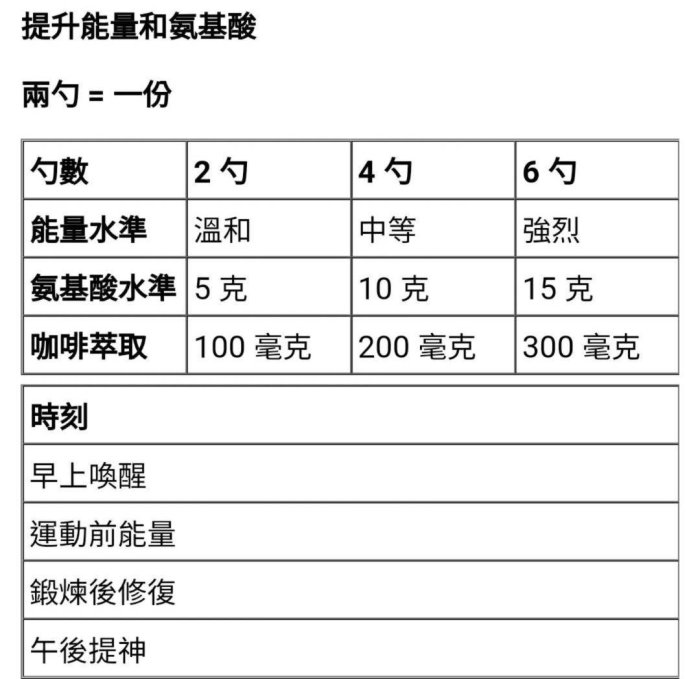 《現貨速發》🇺🇲美國熱銷長賣款【Optimum Nutrition】ON Amino Energy 綜合胺基酸能量爆發源含BCAA 30份 多種美味口感