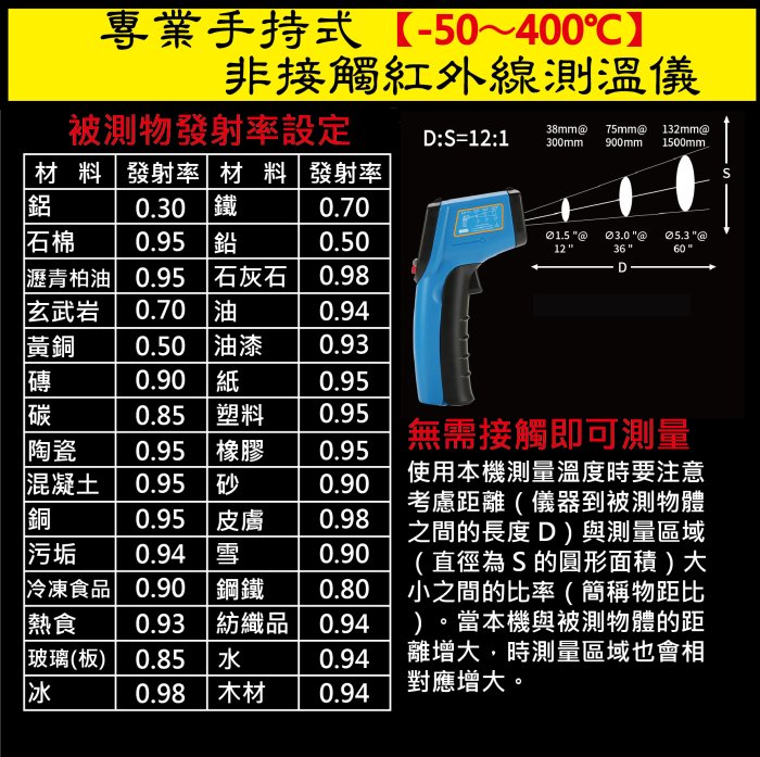 現貨【加送收納袋 繁中說明書】GM321 手持 電子 紅外線 工業用 廚房 油溫 溫度計 測溫槍 溫度槍 烤箱溫度計