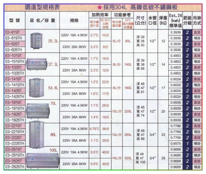 【大尾鱸鰻便宜GO】怡心牌 ES-1426 直掛式 電熱水器 54.8公升 6kw