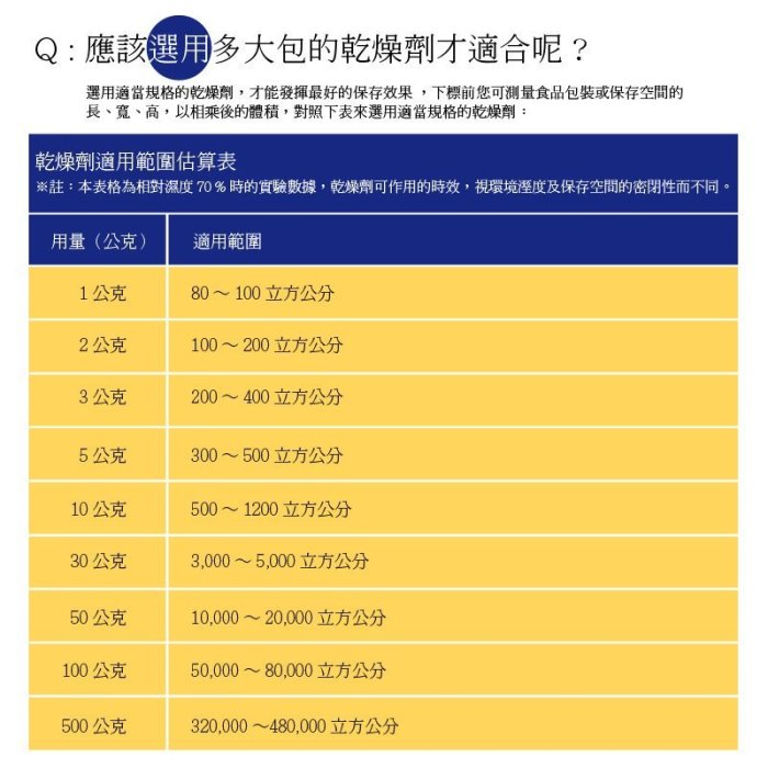 【乾燥工場】 10公克不織布包裝乾燥劑 100包  除濕劑 乾燥包 防潮包 水玻璃乾燥劑 台灣製造，SGS 檢測合格