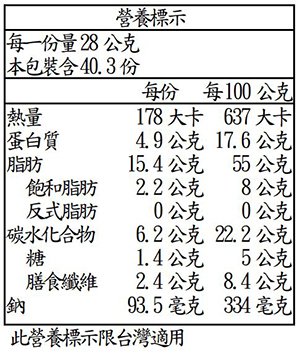 【日日小舖】[免運] 好市多 Kirkland 3包 無調味綜合堅果(橘包)/綜合堅果(有調味)(藍包) 1.13公斤