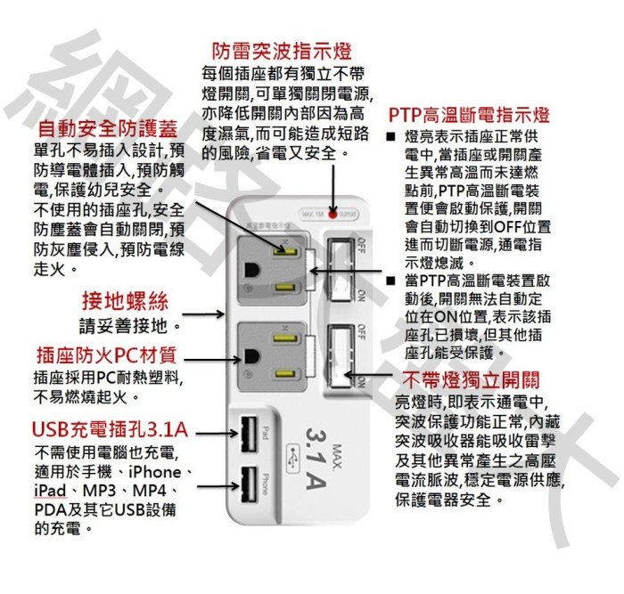 #網路大盤大# 朝日 3P高溫斷電2開2插 2USB分接器 15A 防雷 防突波 插座 分接器 PTP-R52U