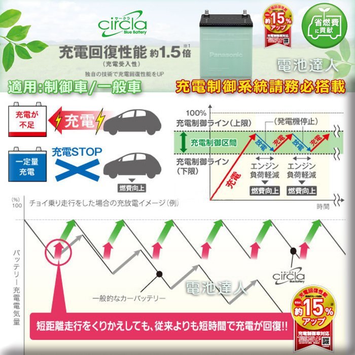 ☆電霸科技☆日本松下 國際牌 汽車電池 90D26L PREVIA G25 M25 Q70 FX35 LEXUS 凌志