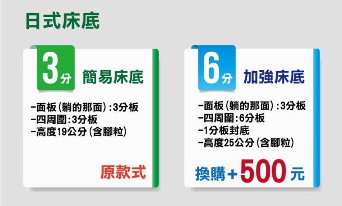 免運 雙人加大床 多功能收納兩件組(床頭片+床底) 【UHO】日式收納多功能6尺雙人加大床二件組