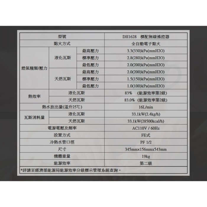 高雄 櫻花牌 DH1628 16L 無線溫控 智能恆溫 熱水器 1628 含運費送基本安裝【KW廚房世界】